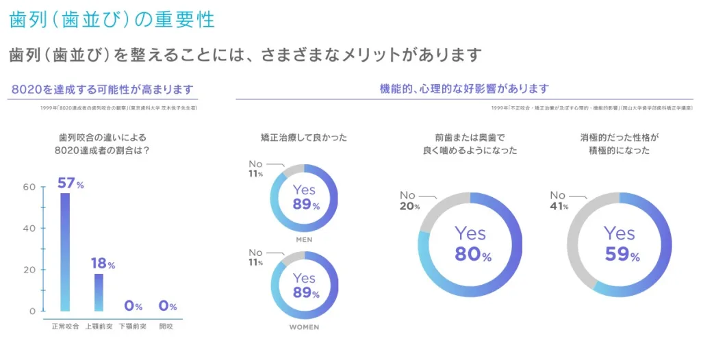 歯並びの重要性