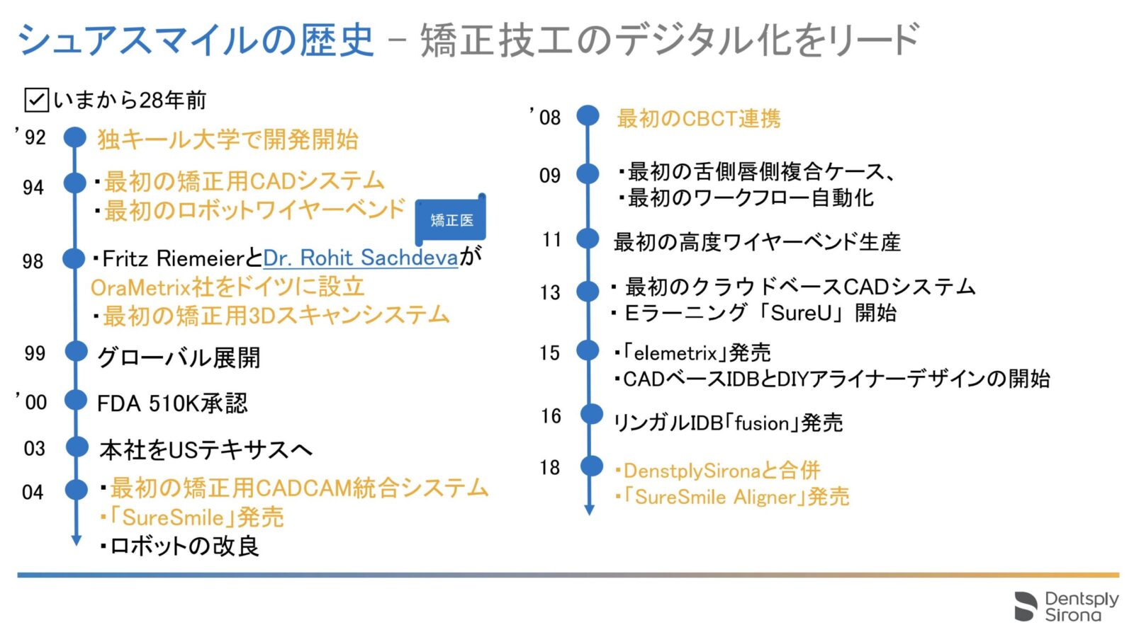 suresmile